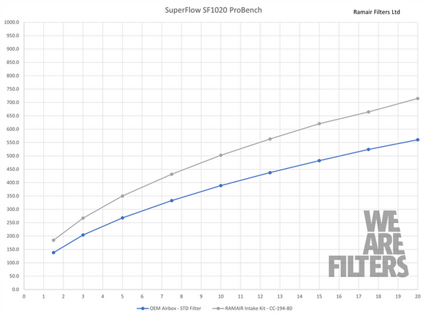 Kit de Admisión Honda Civic Type R 2.0 Turbo FL5 (2022–2023) – Ramair JSK-300-BK