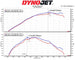 Intake Kit Toyota GR Yaris 1.6 (2020+) – MST Performance MST-TY-GRY01 – image 7