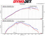 Intake Kit Toyota GR Yaris 1.6 (2020+) – MST Performance MST-TY-GRY01 – image 7