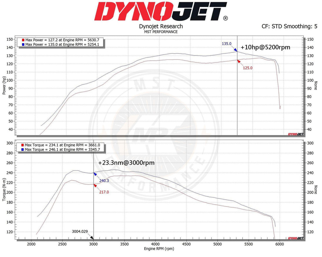 Intake Kit Suzuki Swift Sport ZC33S 1.4 Boosterjet Hybrid (2021) – MST Performance MST-SUZ-SW06 – image 8