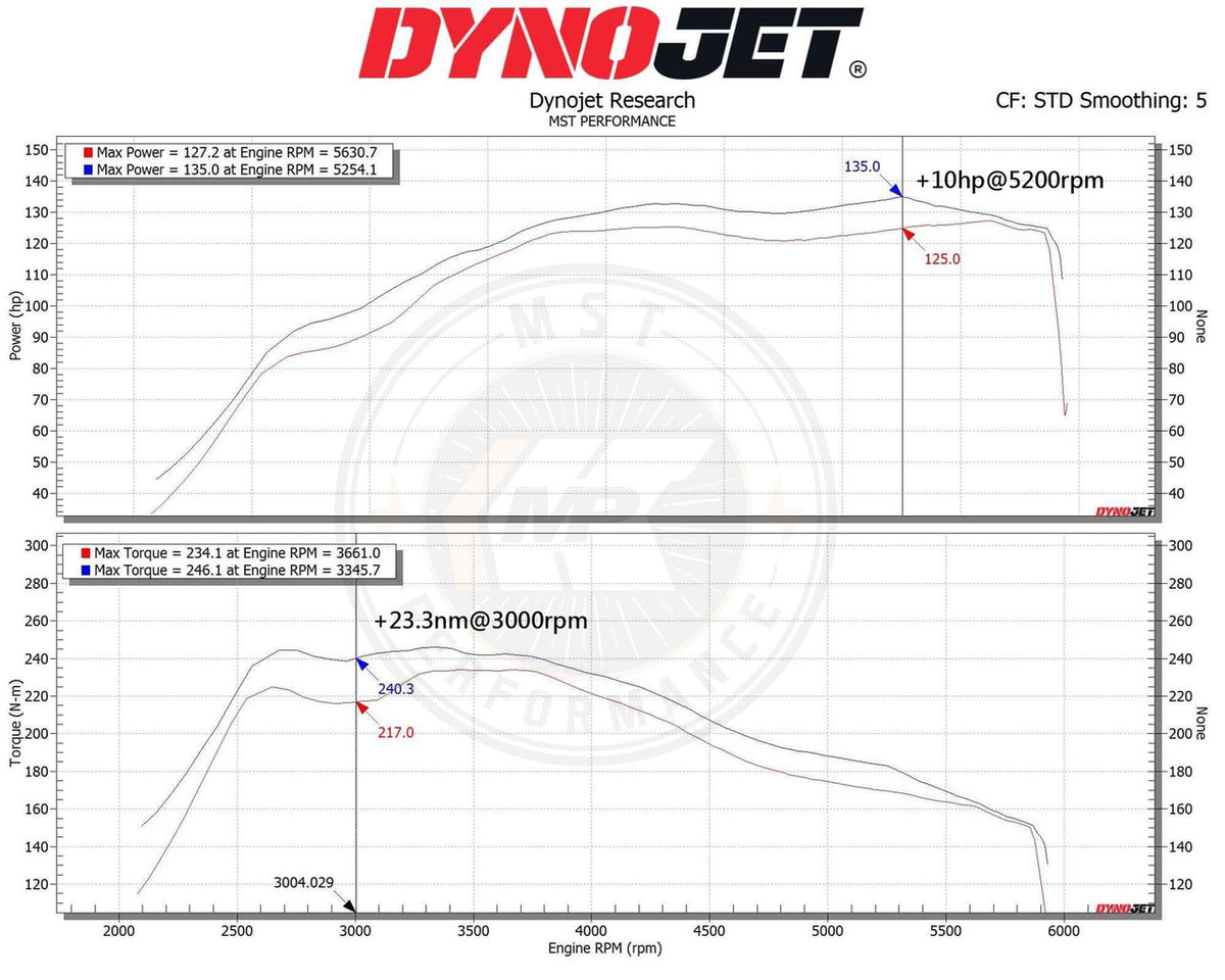 Intake Kit Suzuki Swift Sport ZC33S 1.4 Boosterjet Hybrid (2021) – MST Performance MST-SUZ-SW06 – image 8