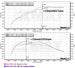Intake Kit Mini Cooper F56 / F55 / F57 / F54 / F60 2.0 (Oval MAF Sensor) – MST Performance MST-BW-MI – image 5