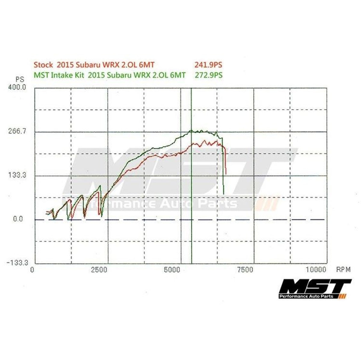 Intake Kit Subaru WRX 2.0T FA20 (2015+) – MST Performance MST-WRX-15012 – image 8