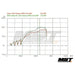 Intake Kit Subaru WRX 2.0T FA20 (2015+) – MST Performance MST-WRX-15012 – image 8