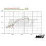 Intake Kit Subaru WRX 2.0T FA20 (2015+) – MST Performance MST-WRX-15012 – image 8
