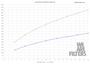Intake Kit VW Golf 5 R32 & Audi TTS 8J – Ramair Proram PRK-286-BK – image 2