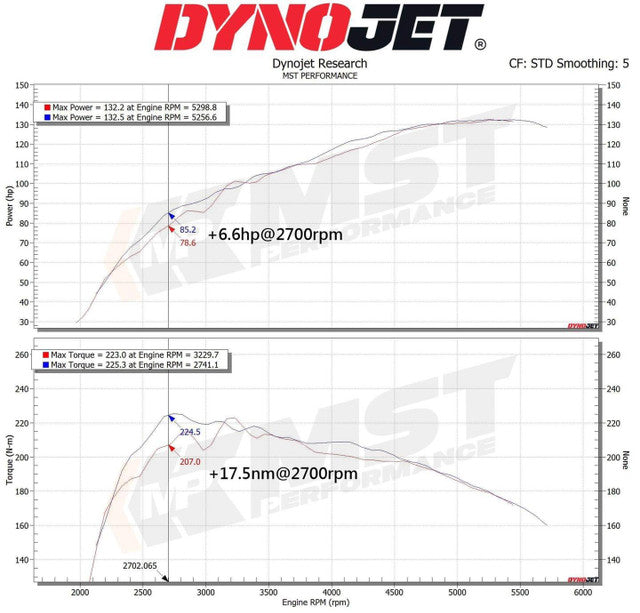 Intake Kit Suzuki Vitara / SX4 1.4T (2019+) – MST Performance MST-SUZ-VT01 – image 3