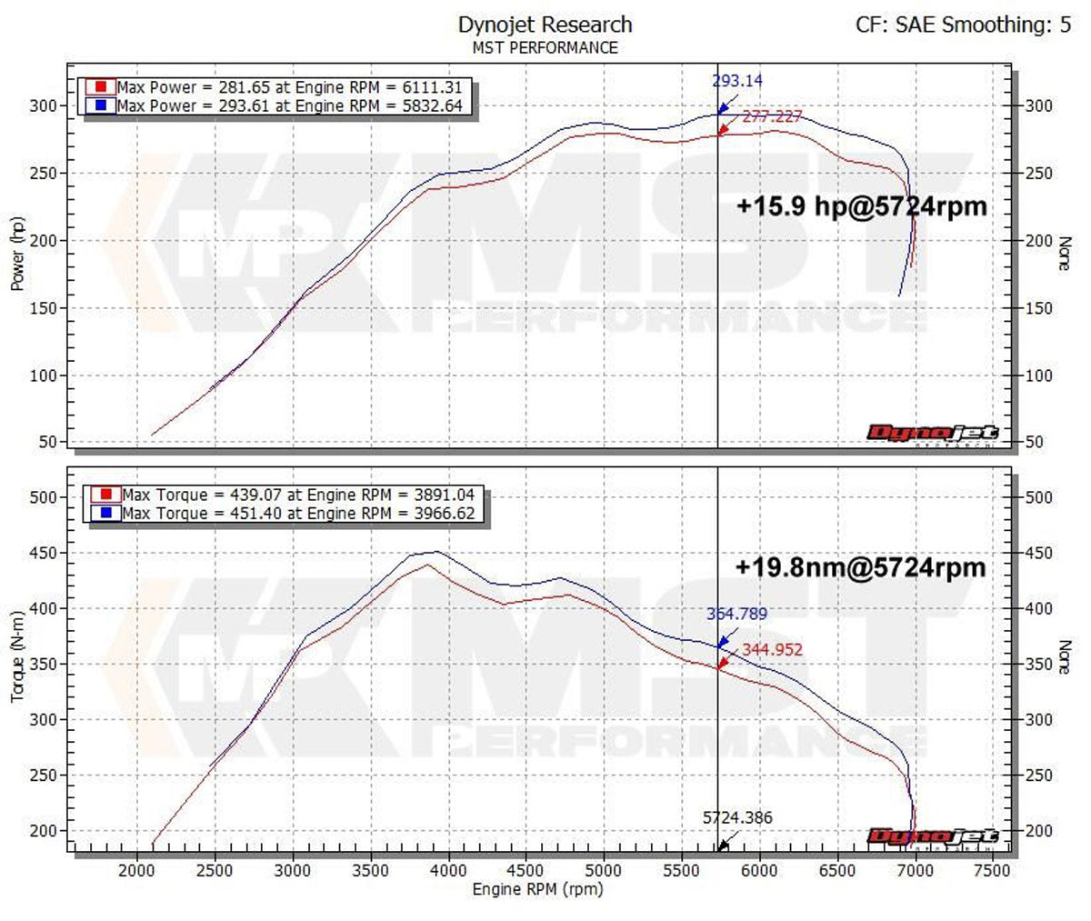Intake Kit BMW 135i / 235i / 335i / 435i F2x / F3x & M2 F87 3.0T N55 – MST Performance MST-BW-MK3351 – image 7