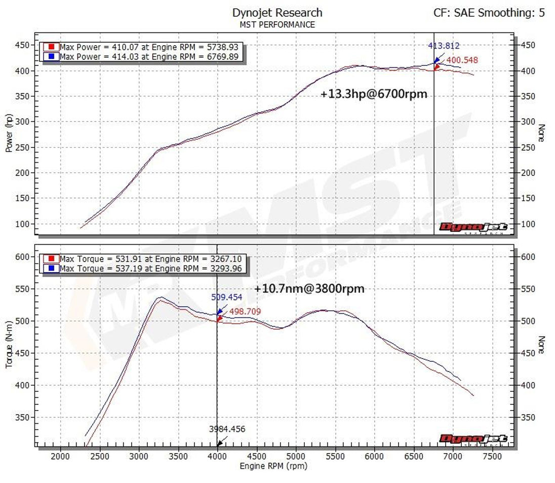 Intake Kit BMW M2 Competition / M3 / M4 3.0 S55 – MST Performance MST-BW-M3401 – image 6