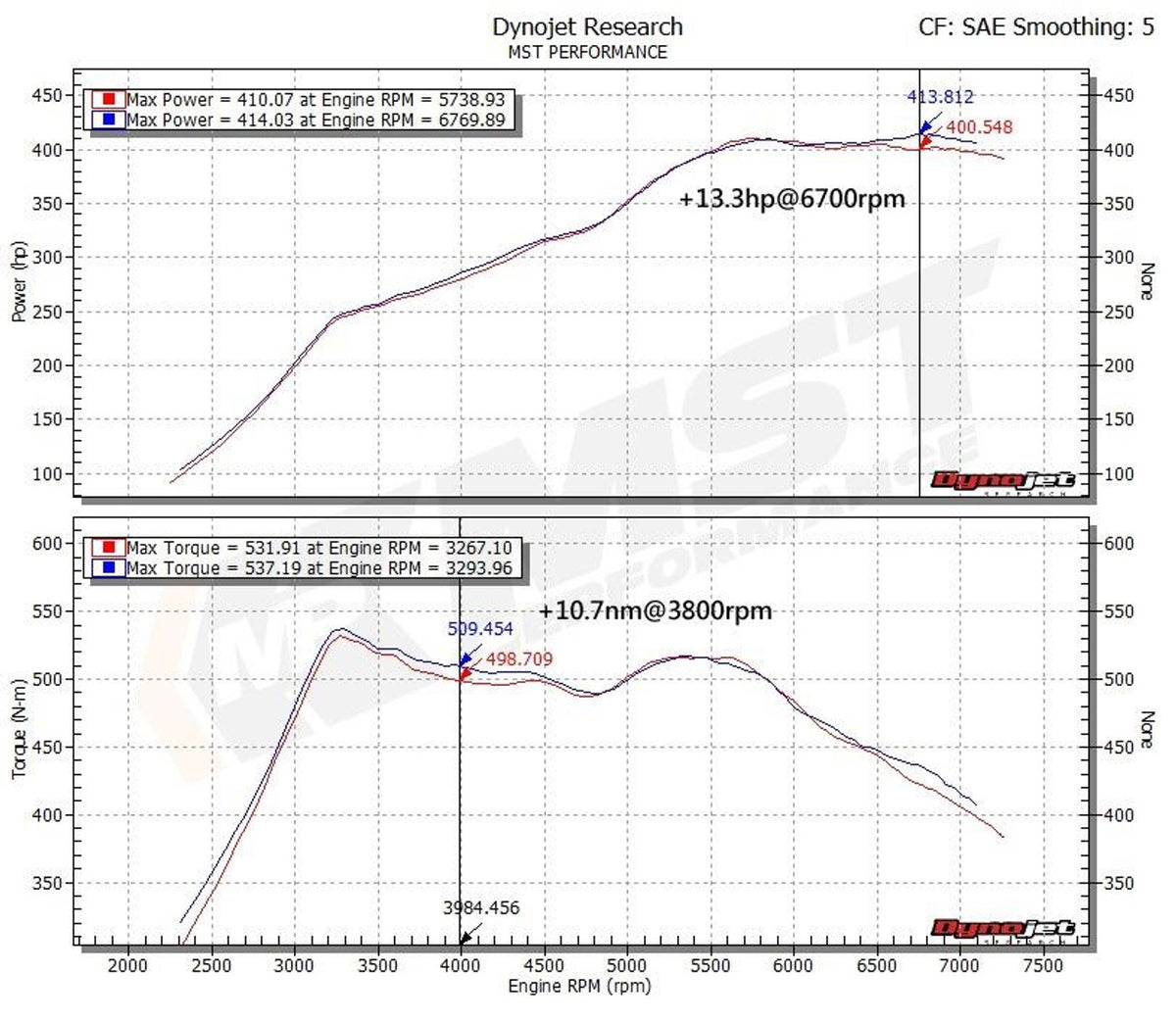 Intake Kit BMW M2 Competition / M3 / M4 3.0 S55 – MST Performance MST-BW-M3401 – image 6