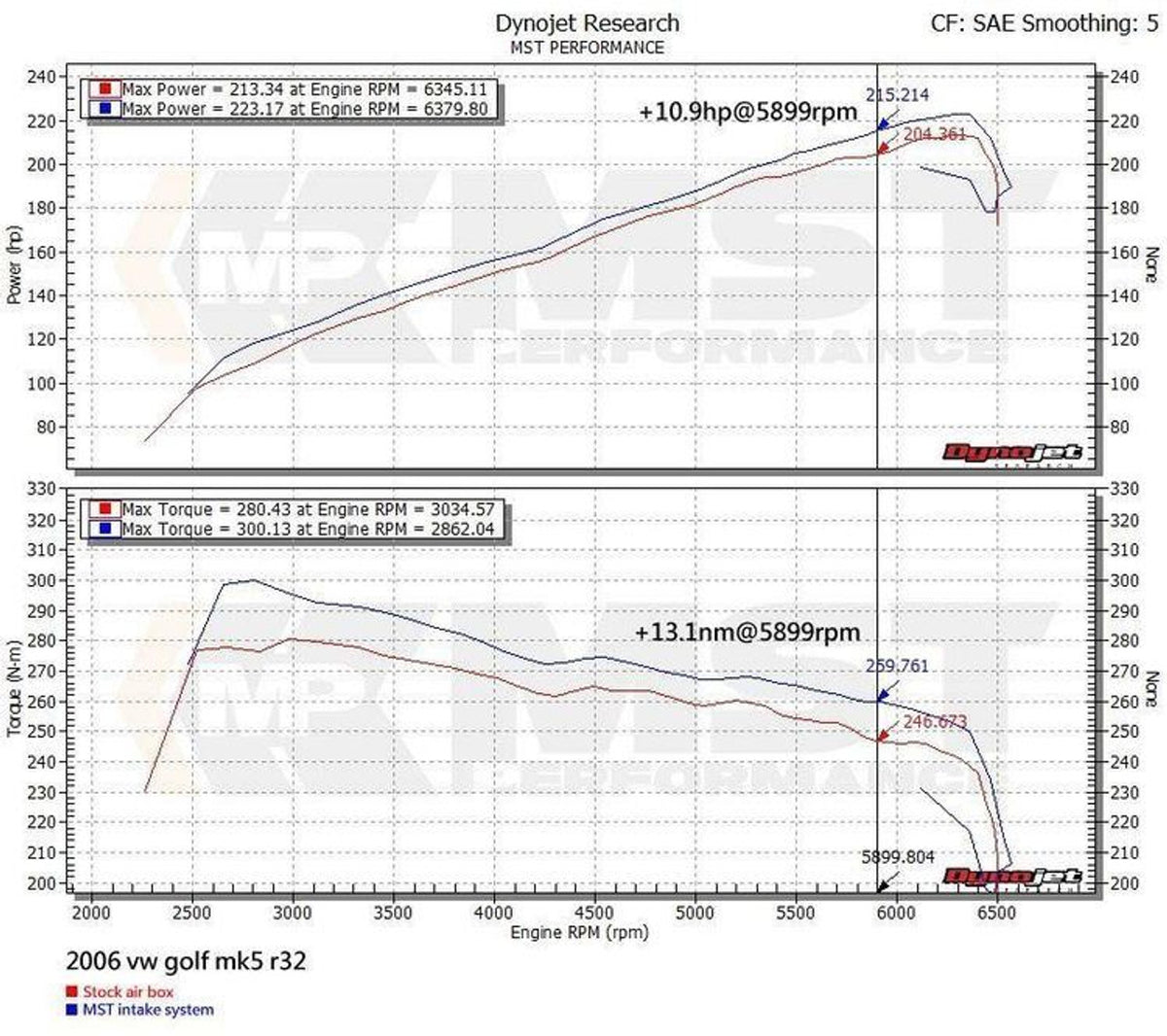 Intake Kit VW Golf 5 R32 3.2 V6 – MST Performance MST-VW-MK5R32 – image 6