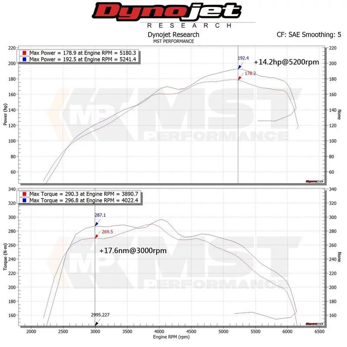 Intake Kit Audi A4 B9 & A5 2.0 TFSI with MAF Sensor (2015+) – MST Performance MST-AD-A403 – image 6