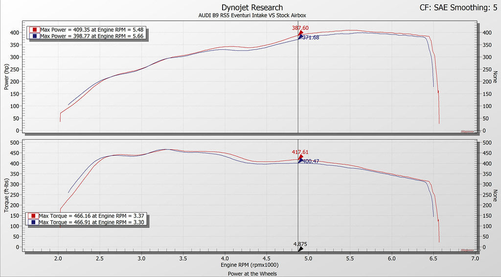 Intake Kit Audi RS4 / RS5 B9 – Eventuri EVE-B9RS5-CF-INT – image 3