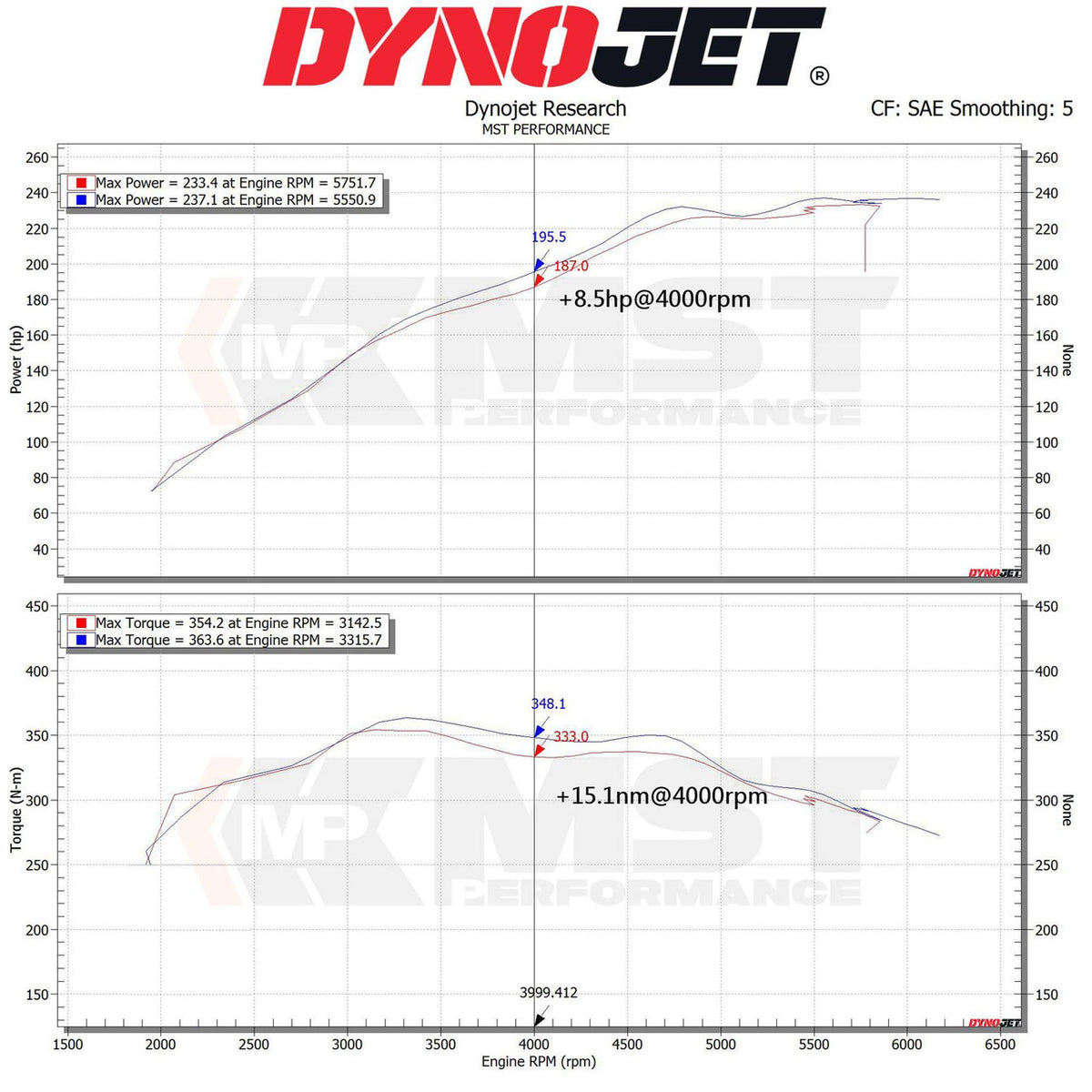 Intake Kit BMW 320i / 330i G20 / G21 & 420i / 430i G22 / G23 2.0T B48 – MST Performance MST-BW-B4802 – image 5