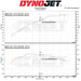Intake Kit BMW 320i / 330i G20 / G21 & 420i / 430i G22 / G23 2.0T B48 – MST Performance MST-BW-B4802 – image 5