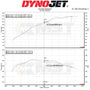 Intake Kit BMW 320i / 330i G20 / G21 & 420i / 430i G22 / G23 2.0T B48 – MST Performance MST-BW-B4802 – image 5