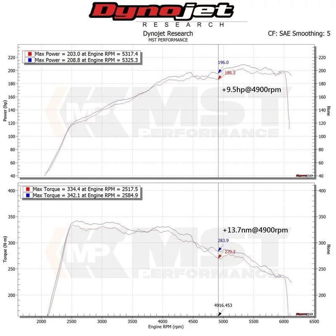 Intake Kit Mercedes C-Class / E-Class / GLC 300 2.0T M270 (2015–2018) – MST Performance MST-MB-C3001 – image 5