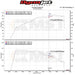 Intake Kit Mercedes C-Class / E-Class / GLC 300 2.0T M270 (2015–2018) – MST Performance MST-MB-C3001 – image 5