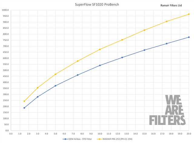Intake Kit BMW 128ti & Mini Cooper GP3 (F56) 2.0 B48 – Ramair Proram PRK-253-BK – image 3