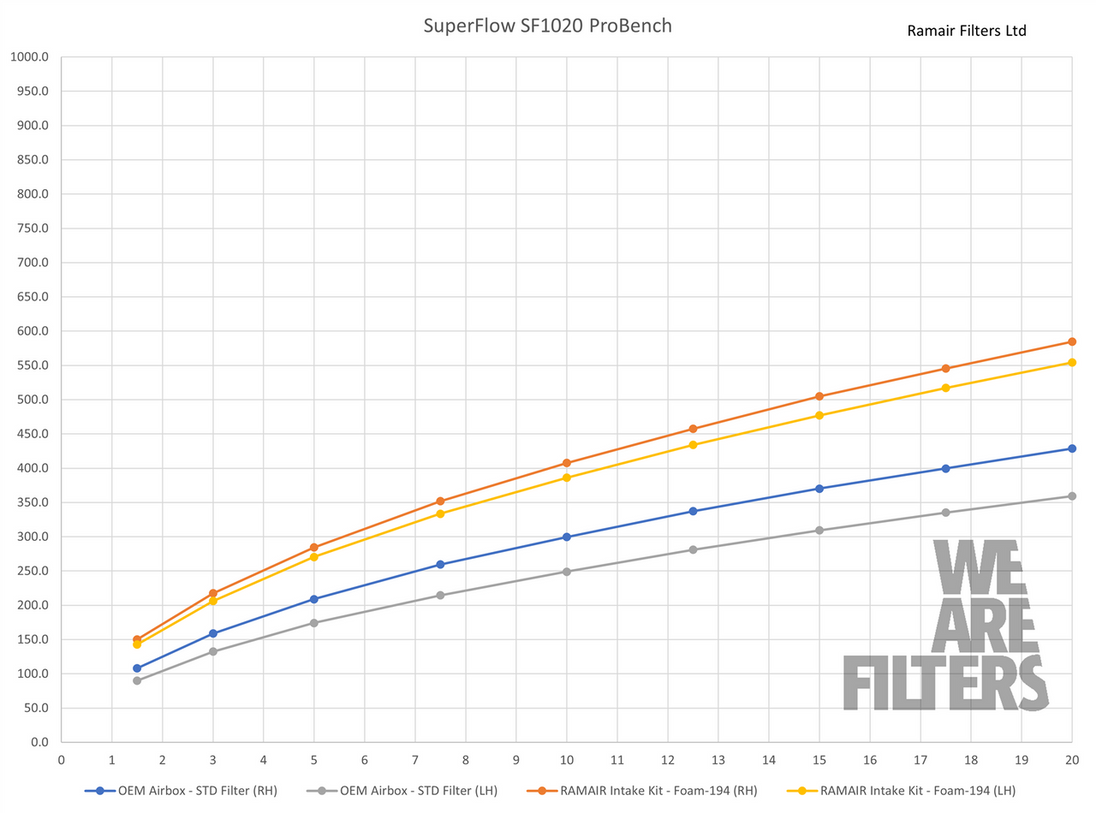 Intake Kit BMW M2 / M3 / M4 Competition S58 3.0 Turbo (2020–2023), Carbon Lids – Ramair JSK-276-BK – image 3