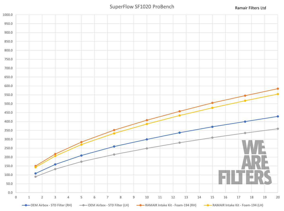 Intake Kit BMW M2 / M3 / M4 Competition S58 3.0 Turbo (2020–2023), Carbon Lids – Ramair JSK-276-BK – image 3