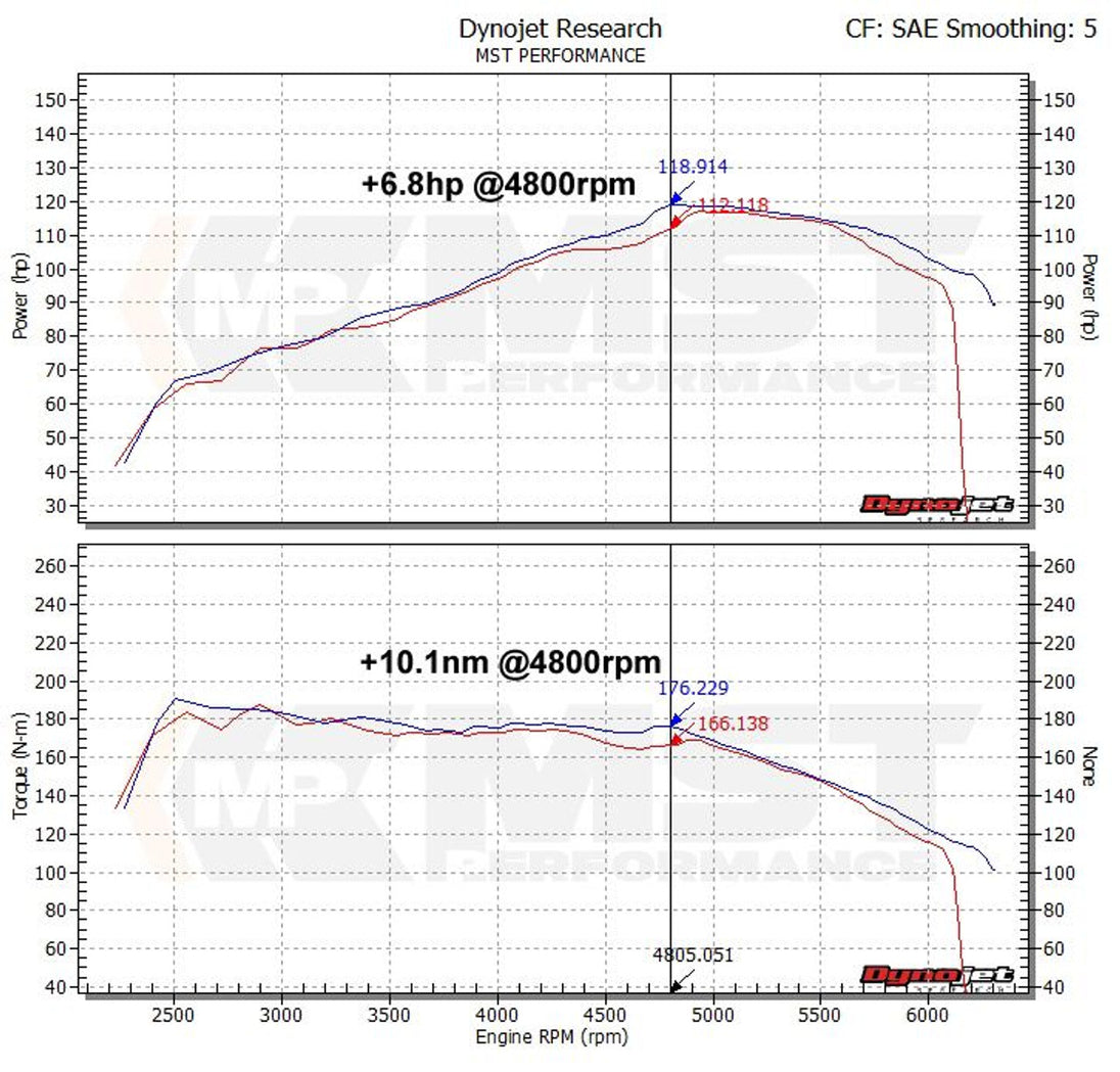 Intake Kit VW Golf 6 1.2 / 1.4 TSI EA111 Single Charge – MST Performance MST-VW-MK602 – image 3