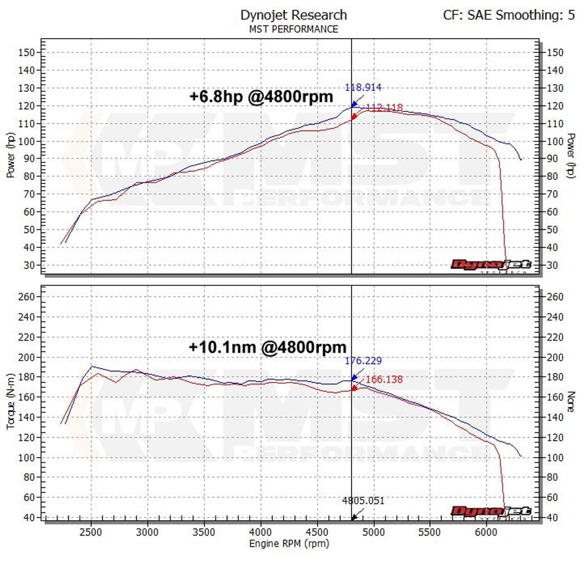 Intake Kit VW Golf 6 1.2 / 1.4 TSI EA111 Single Charge – MST Performance MST-VW-MK602 – image 3