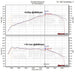 Intake Kit VW Golf 6 1.2 / 1.4 TSI EA111 Single Charge – MST Performance MST-VW-MK602 – image 3