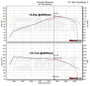 Intake Kit VW Golf 6 1.2 / 1.4 TSI EA111 Single Charge – MST Performance MST-VW-MK602 – image 3