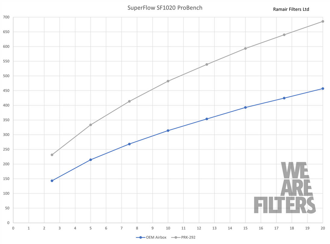 Intake Kit VW Golf 8 GTD (2.0 TDI, MQB EVO) – Ramair Proram PRK-292-BK – image 3