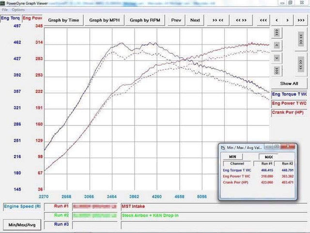 Intake Kit & Silicone Hose Mercedes A45 / CLA45 AMG M133 – MST Performance MST-MB-A4501 – image 5