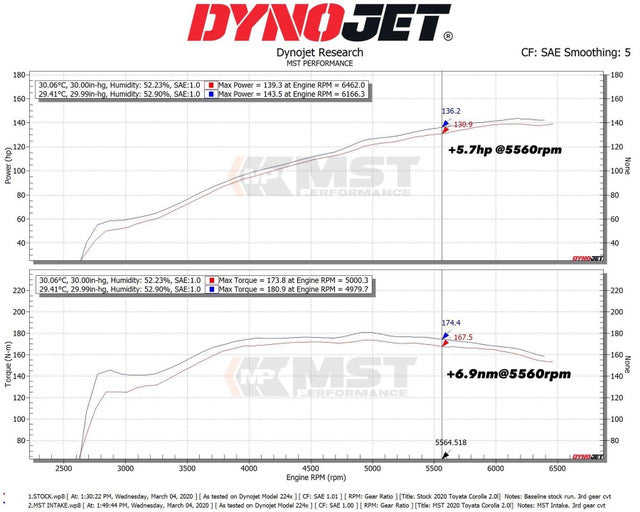Intake Kit Toyota Corolla 2.0L (2019–2020) – MST Performance MST-TY-AUS01 – image 7