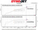 Intake Kit Toyota Corolla 2.0L (2019–2020) – MST Performance MST-TY-AUS01 – image 7