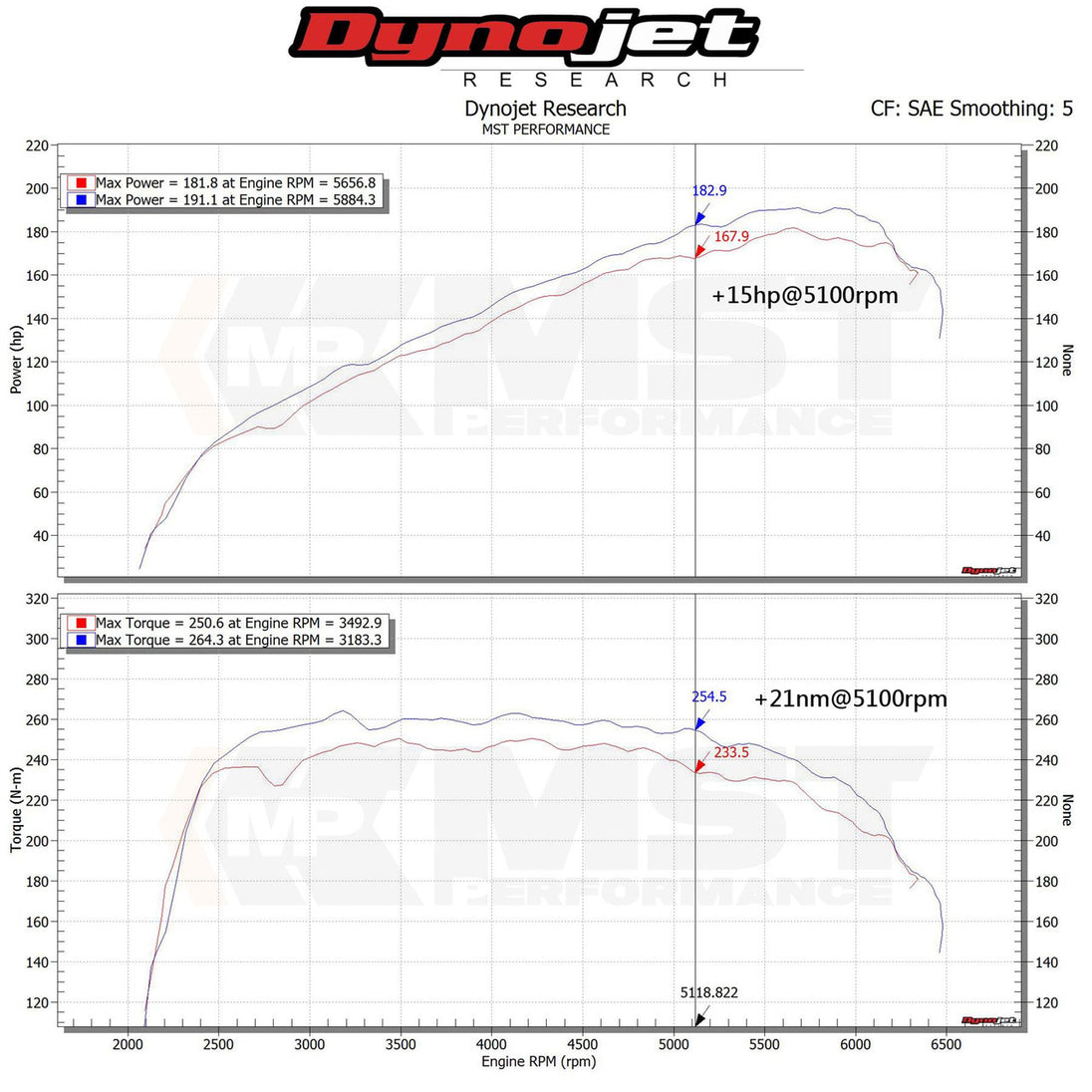 Intake Kit Hyundai Elantra 1.6T (2018+) – MST Performance MST-HYN-EL16T – image 7