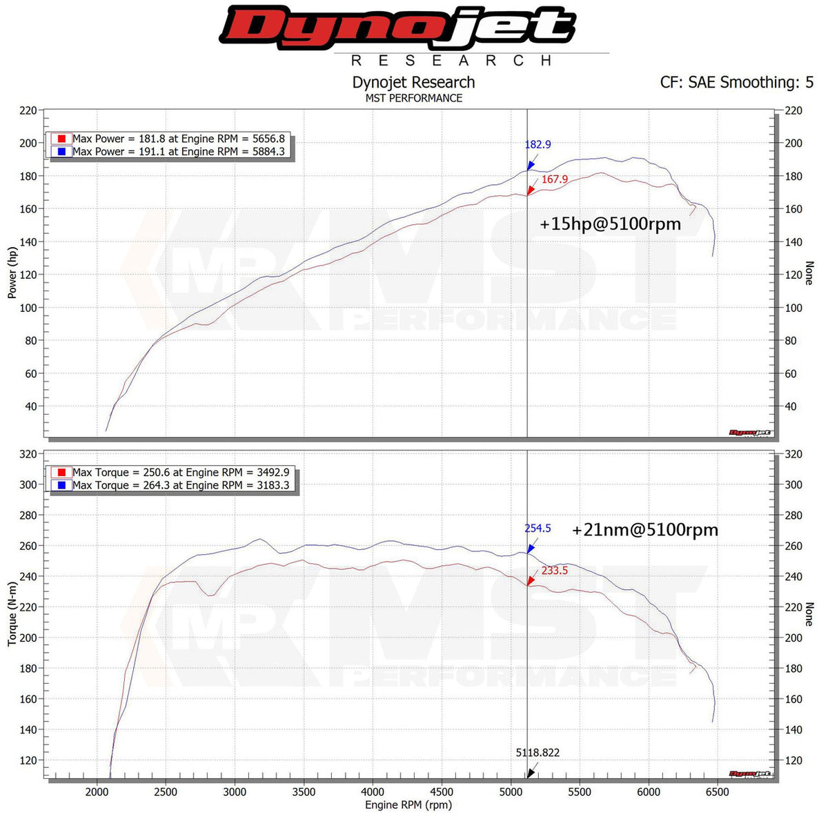 Intake Kit Hyundai Elantra 1.6T (2018+) – MST Performance MST-HYN-EL16T – image 7