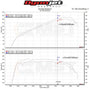 Intake Kit Hyundai Elantra 1.6T (2018+) – MST Performance MST-HYN-EL16T – image 7