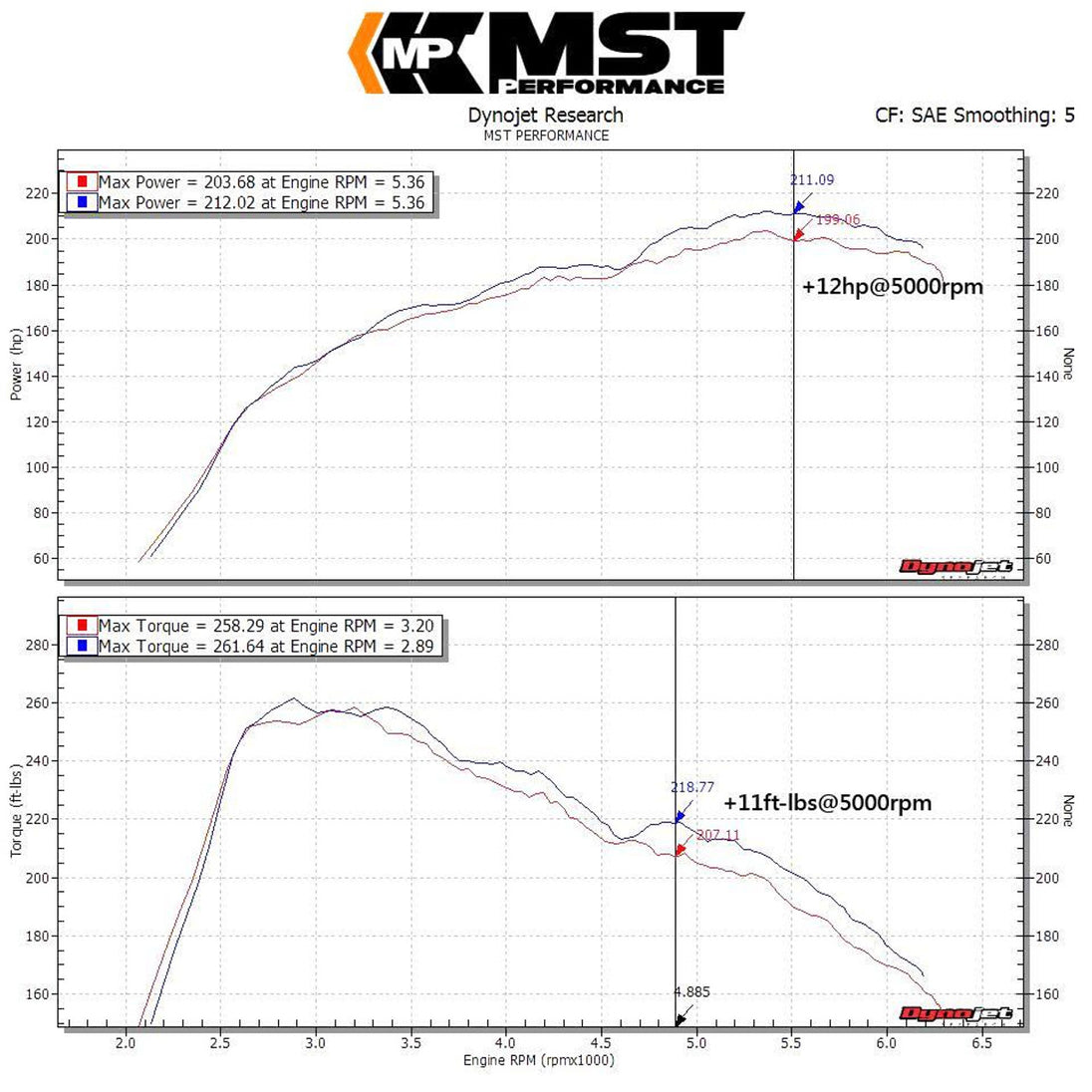Intake Kit Mercedes A250 / CLA250 / GLA250 1.6 / 2.0T M270 – MST Performance MST-MB-A2502 – image 8
