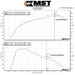 Intake Kit Mercedes A250 / CLA250 / GLA250 1.6 / 2.0T M270 – MST Performance MST-MB-A2502 – image 8