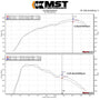 Intake Kit Mercedes A250 / CLA250 / GLA250 1.6 / 2.0T M270 – MST Performance MST-MB-A2502 – image 8