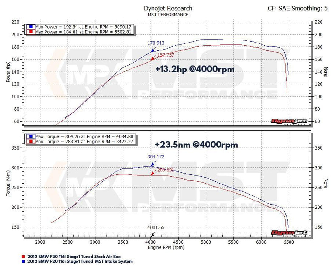 Intake Kit & Silicone Turbo Inlet BMW 1 / 3 Series 116i 118i 120i 316i 318i 320i 1.6T N13 – MST Perf – image 6
