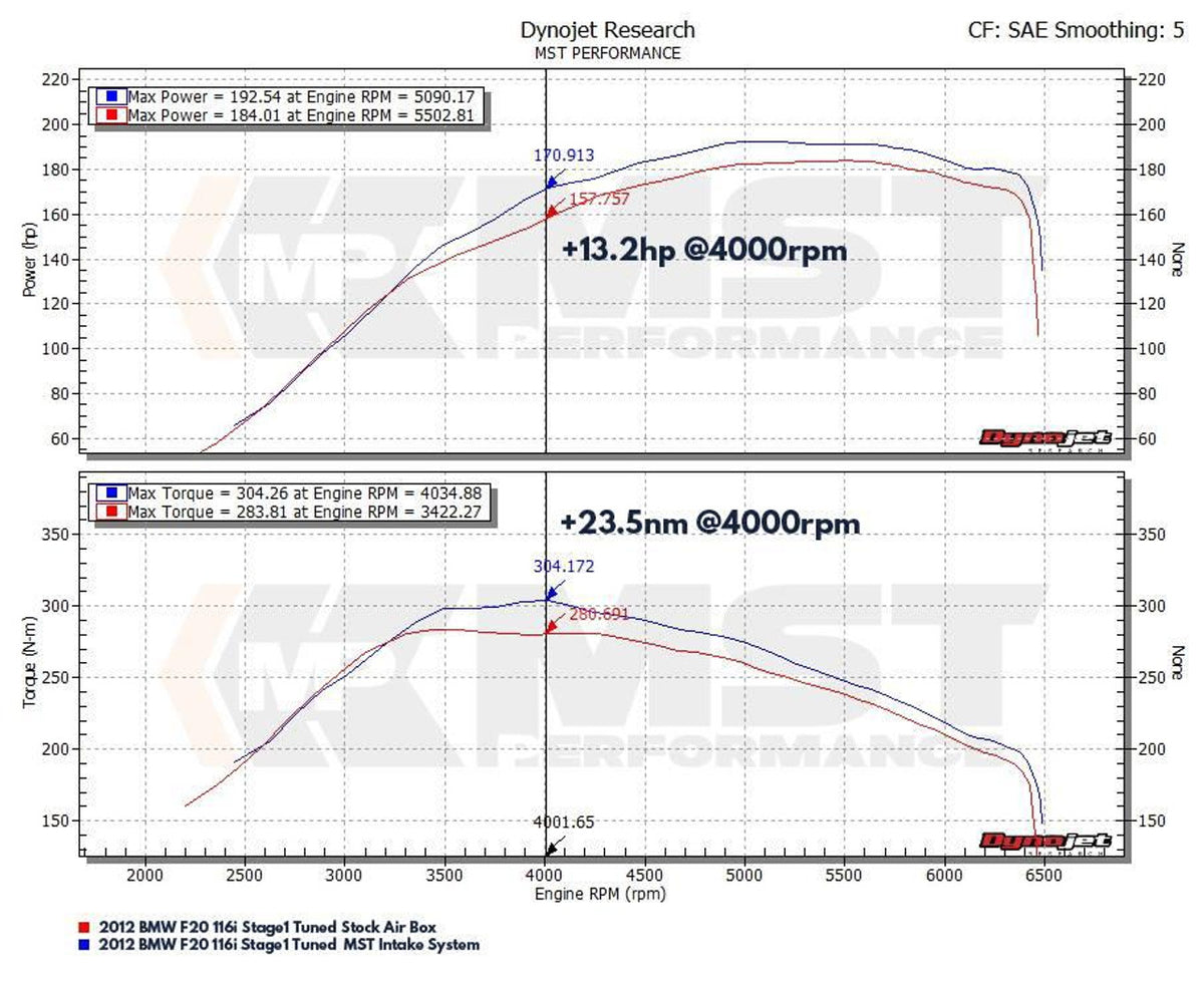 Intake Kit & Silicone Turbo Inlet BMW 1 / 3 Series 116i 118i 120i 316i 318i 320i 1.6T N13 – MST Perf – image 6
