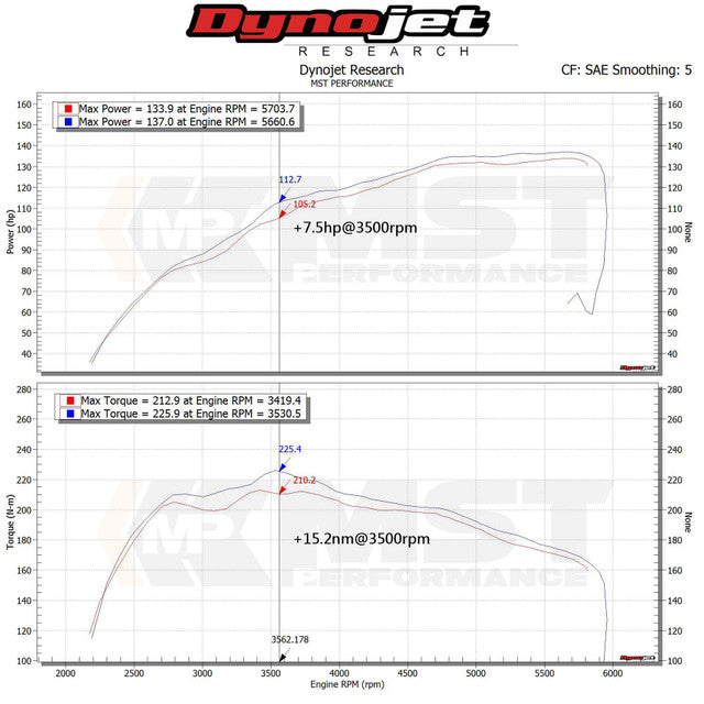 Intake Kit Suzuki Swift Sport ZC33S 1.4T, Euro Version (2018+) – MST Performance MST-SUZ-SW03-EURO – image 5