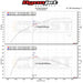 Intake Kit Suzuki Swift Sport ZC33S 1.4T, Euro Version (2018+) – MST Performance MST-SUZ-SW03-EURO – image 5