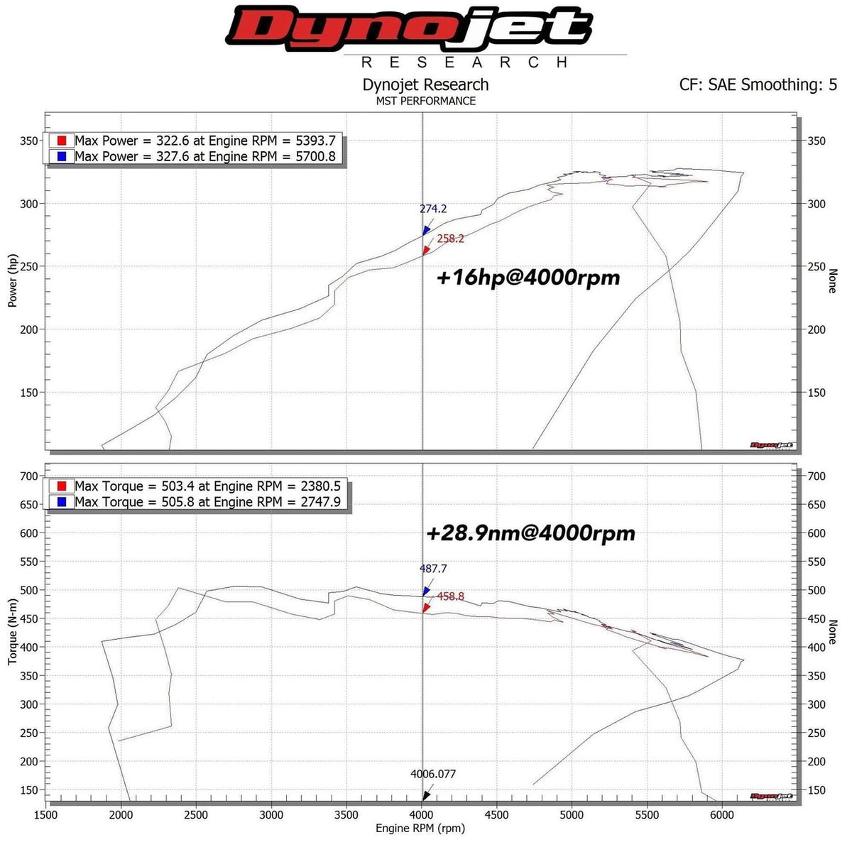 Intake Kit BMW 140i / 240i / 340i / 440i B58 3.0T (2016+) – MST Performance MST-BW-B5801 – image 5