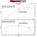 Intake Kit BMW 140i / 240i / 340i / 440i B58 3.0T (2016+) – MST Performance MST-BW-B5801 – image 5