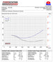 Intercooler Audi RS3 8V (2015+) – Forge Motorsport FMINT4 – image 3