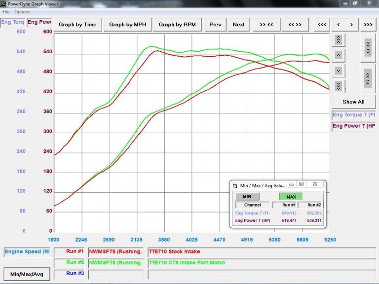 Turbo Inlet Pipe Audi S4 / S5 B9 & SQ5 (2018+) – CTS Turbo CTS-HW-380 – image 5