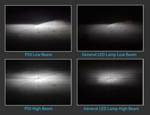 H3 LED Headlight Conversion Kit 12/24V 6000K 8000 lm - CarSense