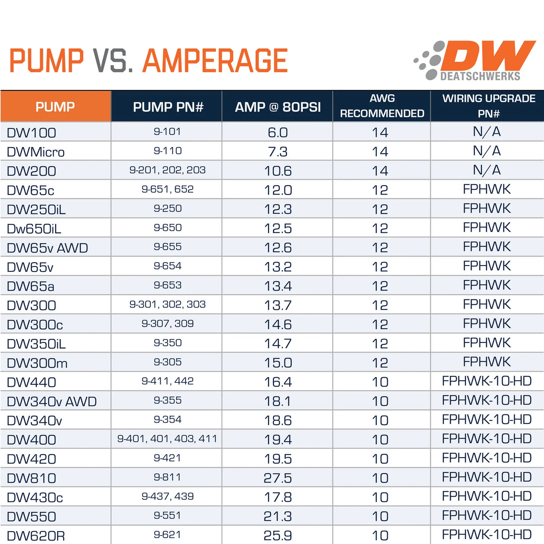 DW340V Fuel Pump for AWD VW / Audi – DeatschWerks 9-355-1025 – image 2