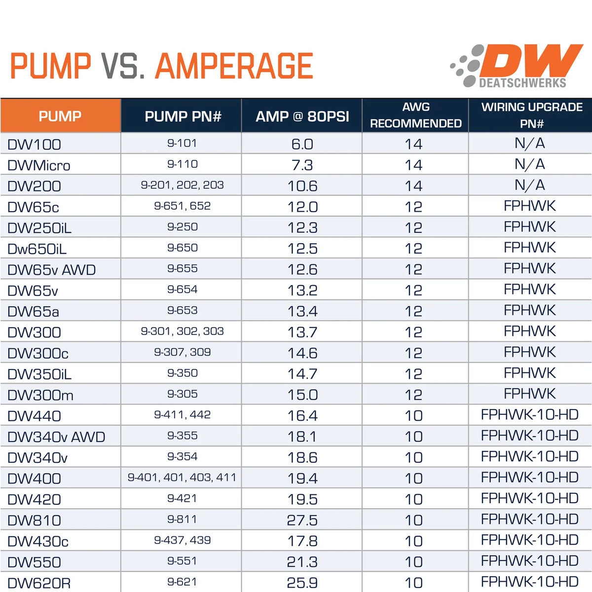 DW340V Fuel Pump for AWD VW / Audi – DeatschWerks 9-355-1025 – image 2